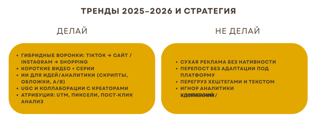 TikTok против Instagram: эффективность рекламы и маркетинга