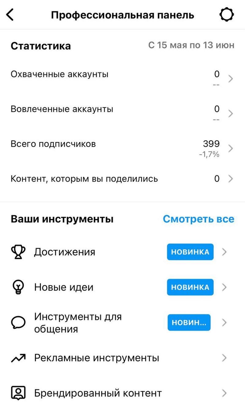Панель для оценки эффективности