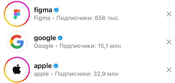 Як виглядають сторіс на акаунті