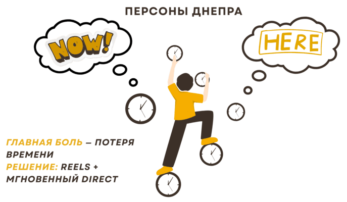 Продвижение рекламы в социальных сетях