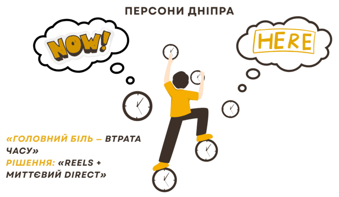 Просування реклами в соціальних мережах