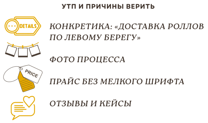 Маркетинговое продвижение в социальных сетях