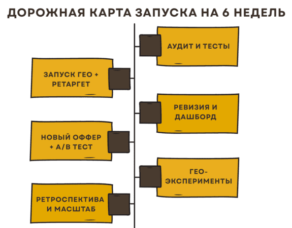 Продвижение бизнеса в соцсетях: услуги SMM в Днепре