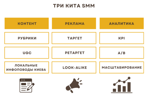 Продвижение брендa в соцсетях – раскрутка Инстаграм канала и Фейсбук