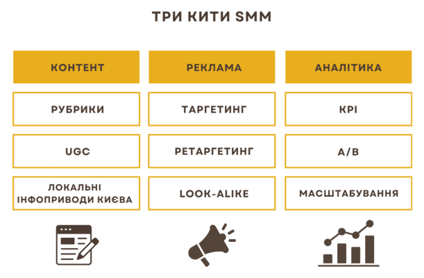 Просування бренду в соціальних мережах – розкрутка каналу в Instagram і Facebook