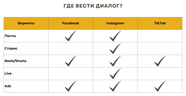 Продвижение услуг через социальные сети Киев