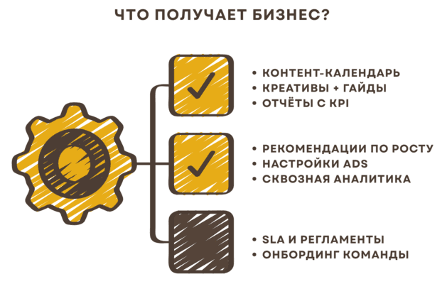 Специалист по продвижению в социальных сетях