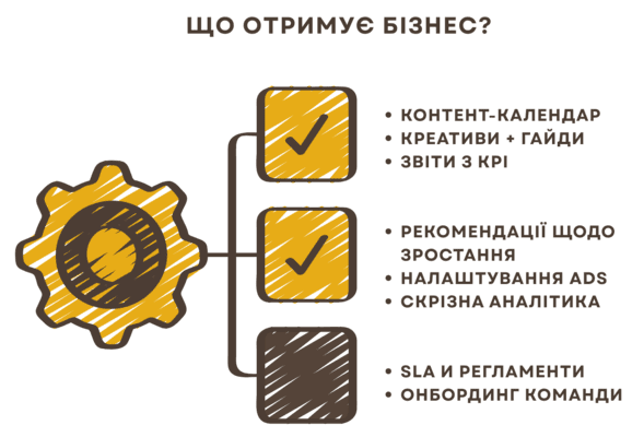 Спеціаліст з просування в соціальних мережах