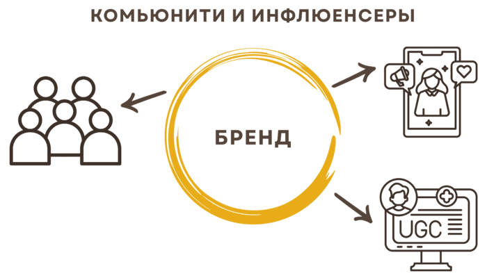 SMM продвижение Кривой Рог – инструменты маркетинга