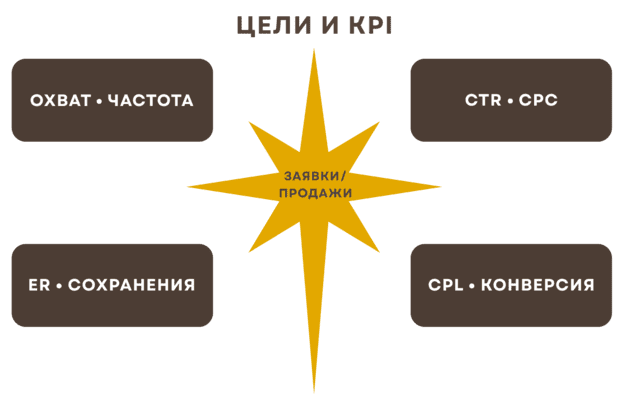 Просування через соціальні мережі: аналітика акаунта