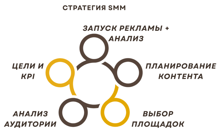Замовити СММ просування у Львові