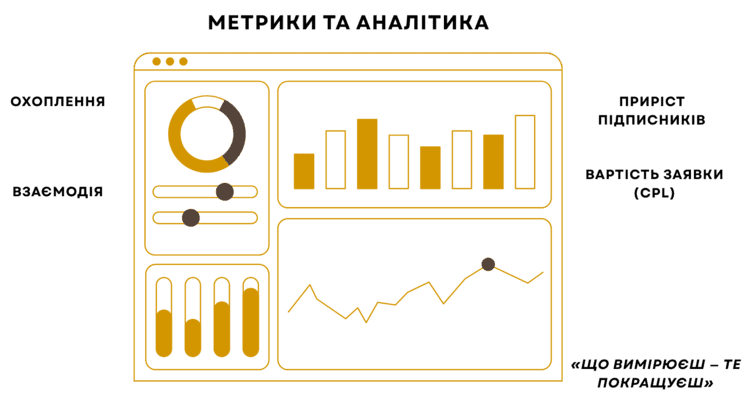 Просування послуг у соціальних мережах – Інстаграм Львів