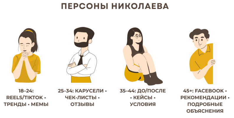 Продвижение соцсетей в Николаеве