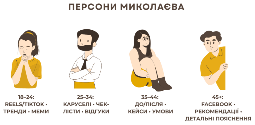 Просування соціальних мереж у Миколаєві