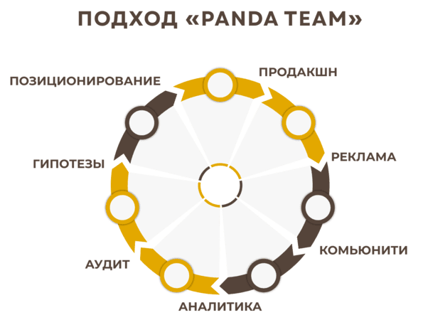 Стратегия продвижения в Instagram