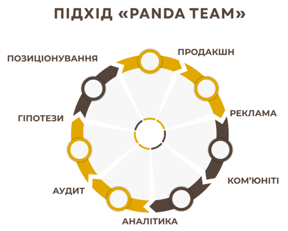 Стратегія просування в Instagram