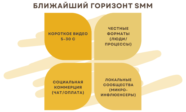 Сколько стоит продвижение в социальных сетях