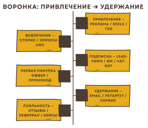 Продвижение товаров и услуг в социальных сетях