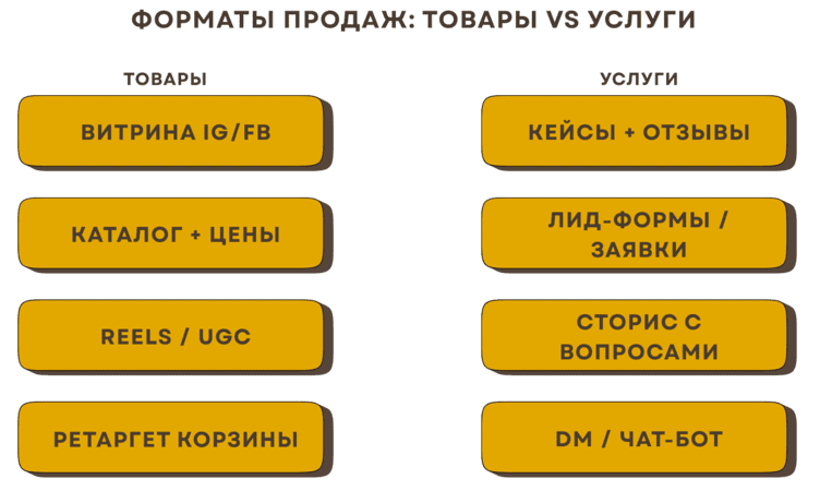 Продвижение в социальных сетях заказать Одесса