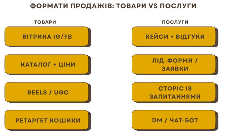 Просування в соціальних мережах замовити Одеса