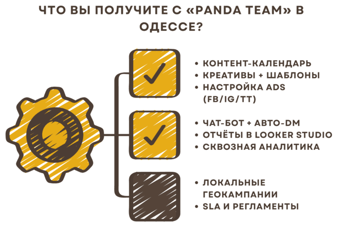 Продвижение магазина в соц сетях c Panda Team