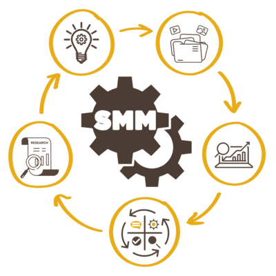 Социальные сети для бизнеса – SMM продвижение в Запорожье