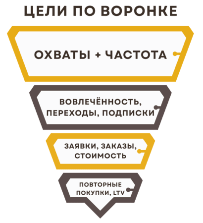 Продвижение бизнеса в соцсетях: набор методов для работ с контентом и управление рекламой