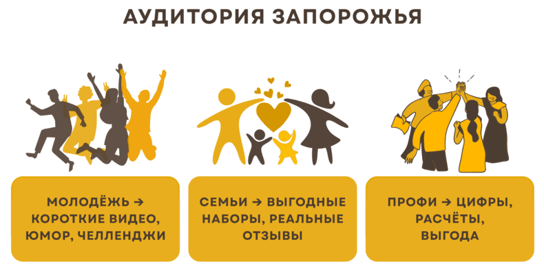 Визуализация бренда и лидогенерация через соцсети