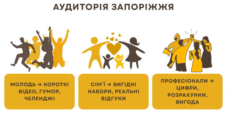 Візуалізація бренду та лідогенерація через соціальні мережі