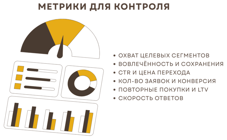 Продвижение соцсетей в Запорожье и раскрутка с агентством – увеличение продаж соцсети