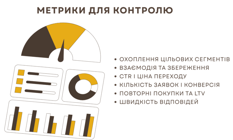 Просування соцмереж у Запоріжжі та розкрутка з агентством – збільшення продажів соцмережі