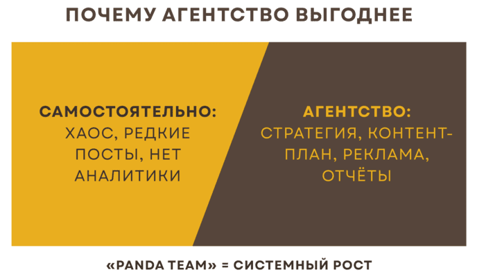 Продвижение контента в социальных сетях и SMM-план под цели бизнеса