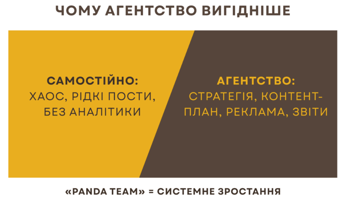 Просування контенту в соціальних мережах і SMM-план під цілі бізнесу