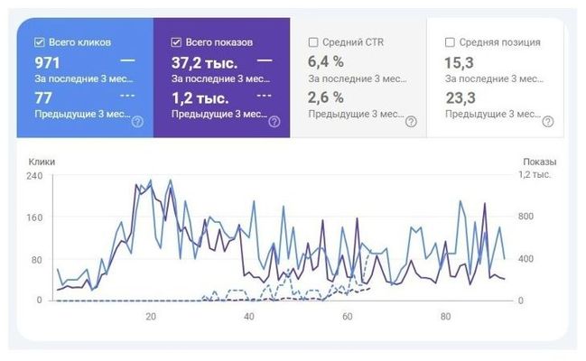 Анализ и аудит сайта Google