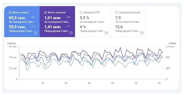Результаты Google Search