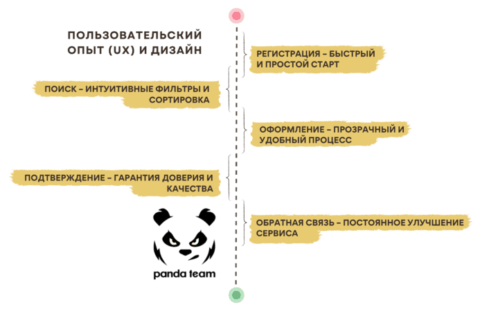 Пользовательский опыт как важный инструмент