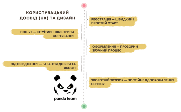 Користувацький досвід як важливий інструмент