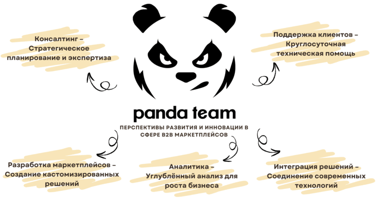 Разработка B2B портала (платформы)