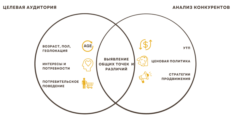 Создание B2C маркетплейса Киев, Харьков цена