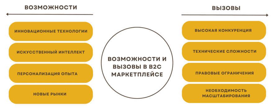 Новый ассортимент возможностей