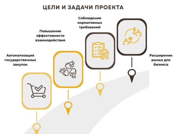 Интернет магазины и правоохранительные органы: создание B2G площадок
