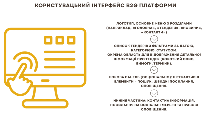 B2G бізнес для держави