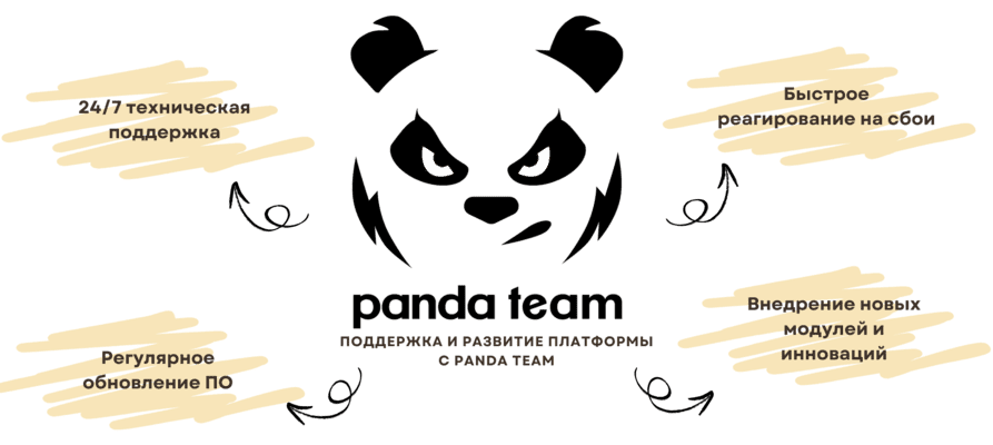 Создать электронную платформу для B2G