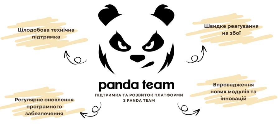 Створити електронну платформу для B2G