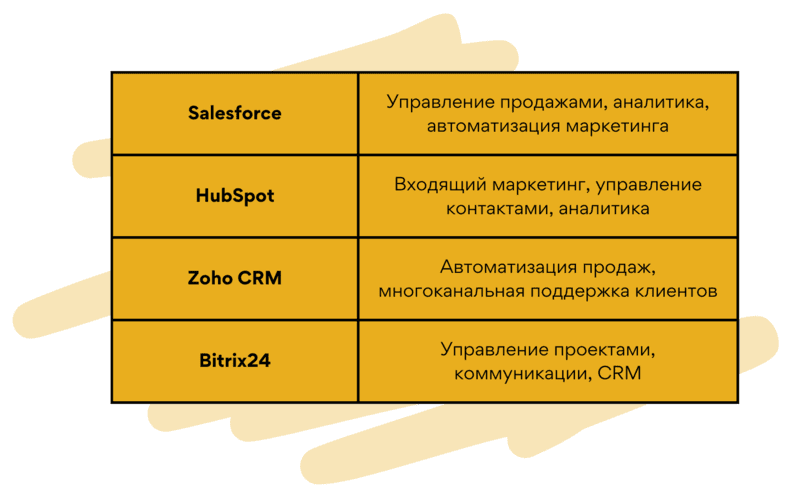 Интеграция с CRM системой