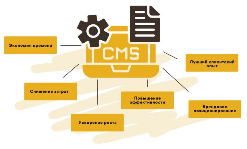 Створення власної системи управління контентом сайту