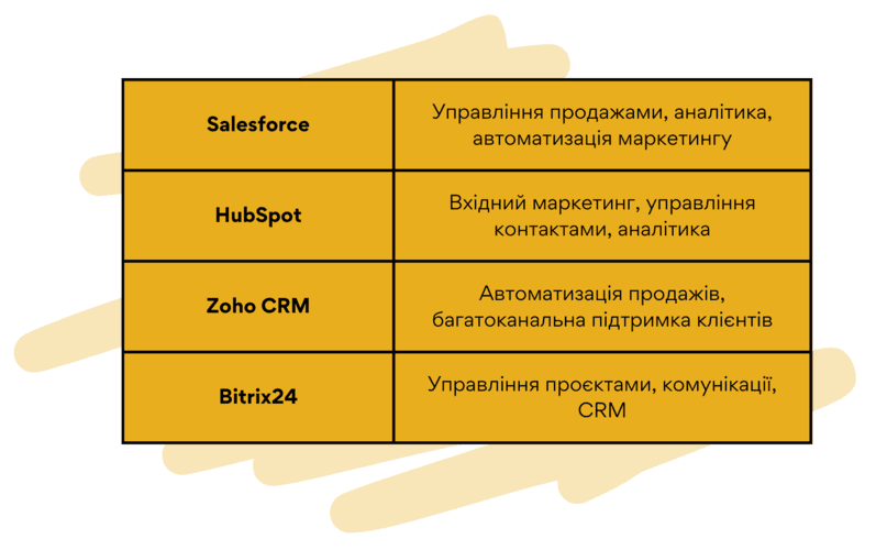 Інтеграція із CRM системою