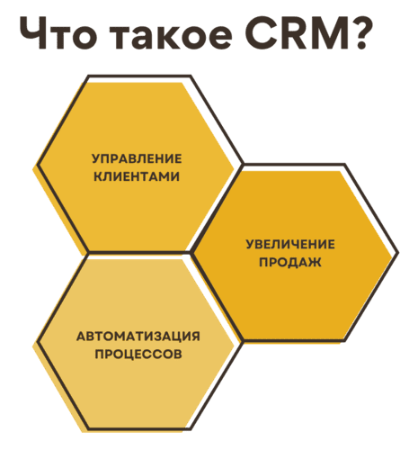 CRM система в Украине