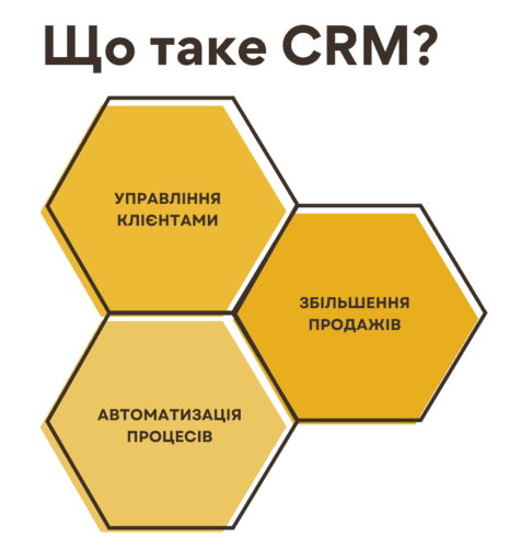Застосування CRM для оптимізації роботи підприємства