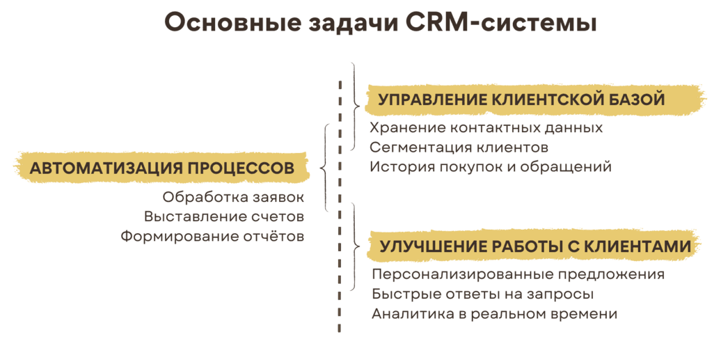 Задачи и предложения CRM системы для команды